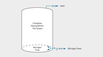 Purgado por disolución