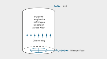 Purgado por desplazamiento