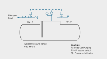Purgado por presión